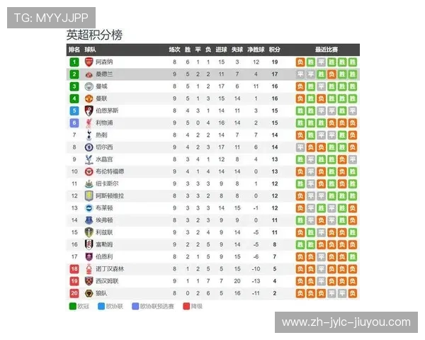 2017年英超球员年薪排行榜及收入对比