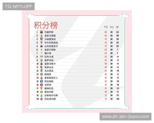 西甲联赛冠军奖励与赛季结束荣誉