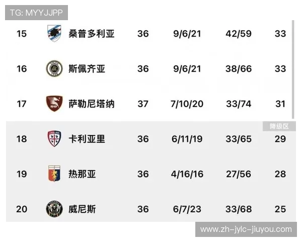 意甲每个赛季有几支球队降级？降级制度解析